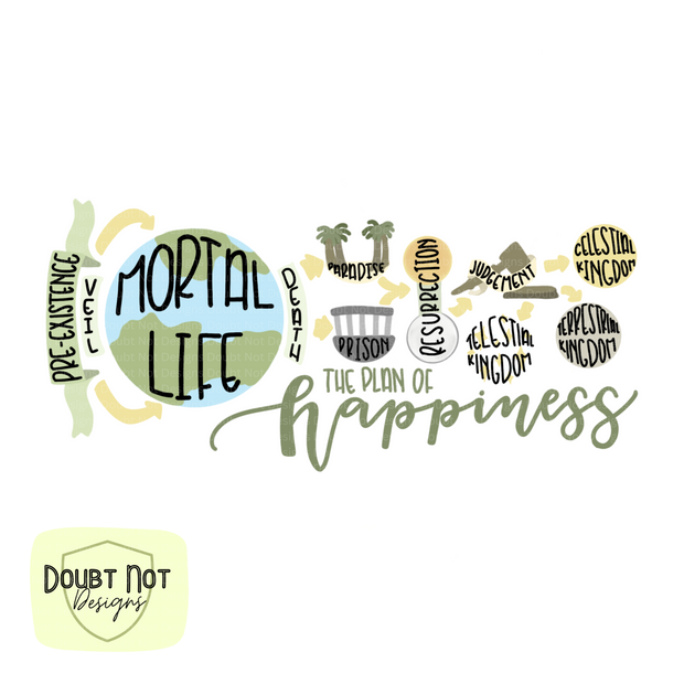 Plan of Happiness Sticker