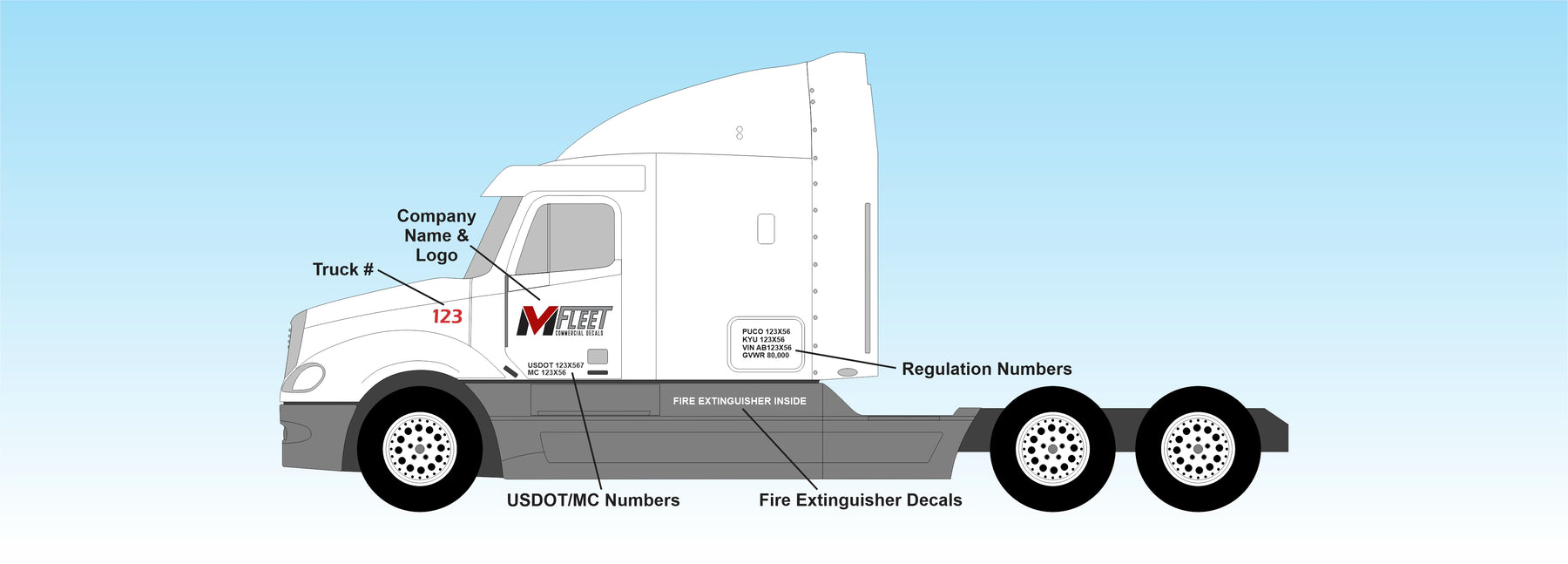 White Semi-Truck with visible decals, including company name, USDOT, and MC numbers on the door, PUCO, KYU, VIN, and GVWR numbers on sleeper panel, Truck Number on the hood, and Fire Extinguisher Inside decal located on lower panel below sleeper.
