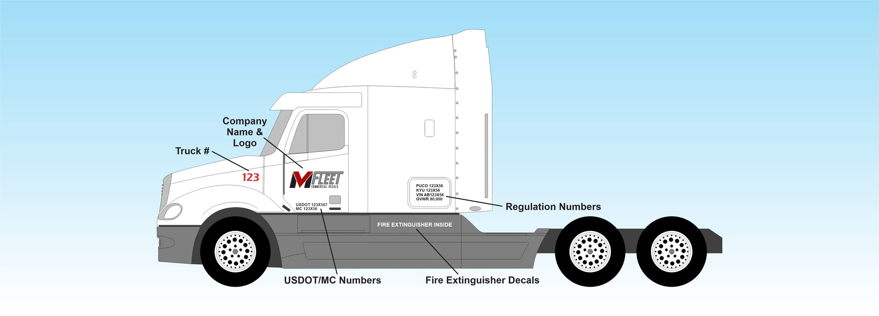Semi Truck Commercial Decals Vinyl Motif LLC Semi truck commercial decals vinyl motif llc